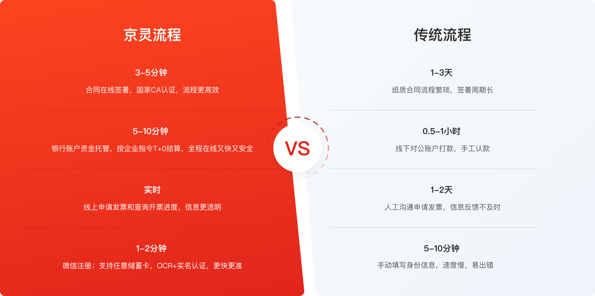 京东京灵平台合法吗